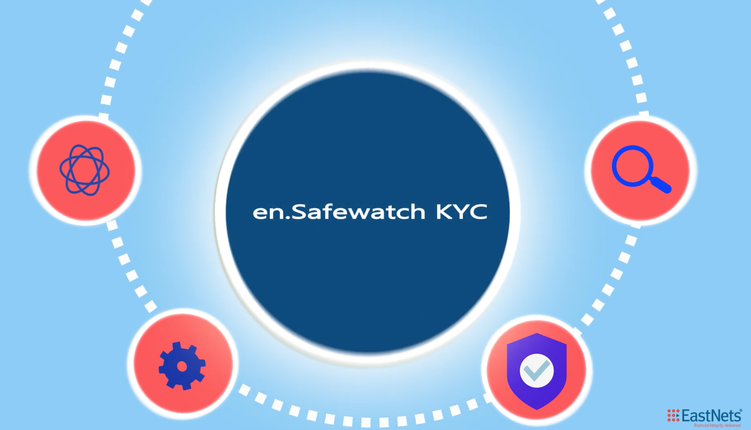 en.SafeWatch KYC